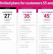 Image result for T-Mobile Plans Chart