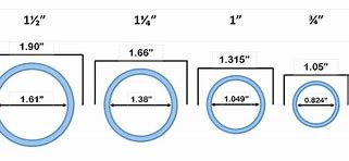 Image result for 4 Inch PVC Pipe DIA