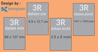 Image result for 3R in Inches