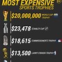 Image result for World Cup Trophy Replica