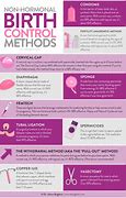Image result for Types Birth Control Methods