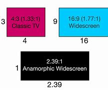 Image result for Widescreen Ratio