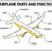 Image result for Airplane Parts for Kids