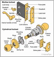Image result for Inside Door Lock Mechanism