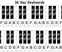 Image result for All Notes On Piano Keyboard