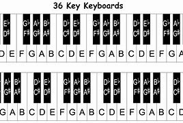 Image result for Printable Piano Keys Layout