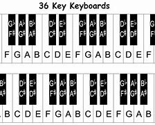 Image result for Keyboard Notes