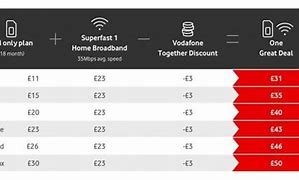 Image result for Vodafone UK Options