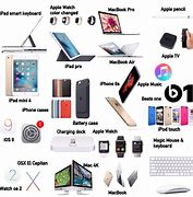 Image result for iPhone/iPad Mobile Kis