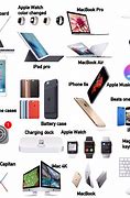 Image result for Apple Product but Not including iPhone