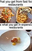 Image result for Healthy Food Expensive Meme