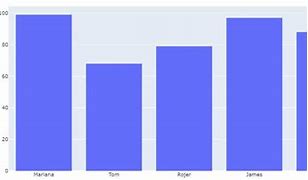 Image result for Vertical Line Graph