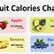 Image result for Fruit Nutrition Comparison Chart