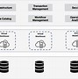 Image result for Big Data Analytics Reference Architecture