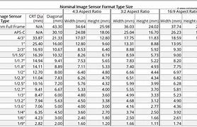 Image result for Galaxy S4 CMOS Sensor Size