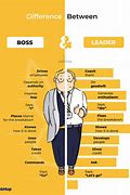 Image result for Boss vs Leader