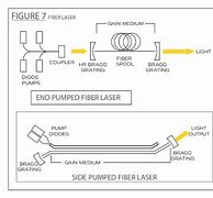 Image result for Fiber Laser Technology