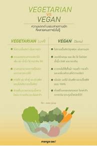 Image result for Vegetarian versus Vegan