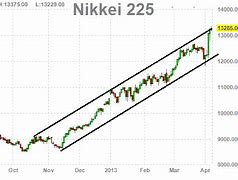 Image result for Nikkei Charts Book