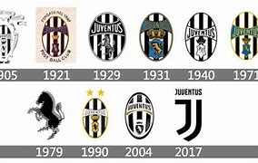 Image result for Juventus Logo Evolution