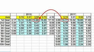 Image result for Turbo 350 Gear Ratio Chart