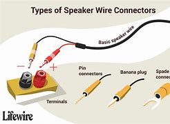 Image result for Speaker Wire Connections