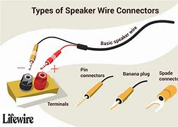Image result for Speaker Wire Connectors Types