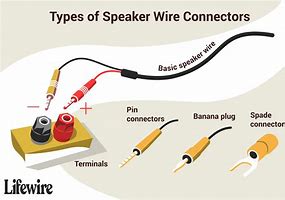 Image result for Wire Speker