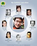 Image result for Find Your Look-Alike