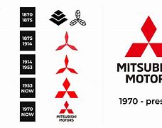 Image result for Mitsubishi Group Logo