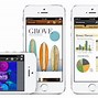 Image result for Apple 5S RS