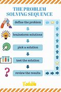 Image result for Advice On How to Solve a Common Problem