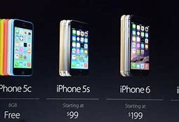 Image result for iPhone 6 Plus Price New