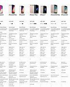 Image result for List of iPhones Comparison Chart