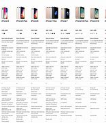 Image result for iPhone Features Comparison Chart From 9