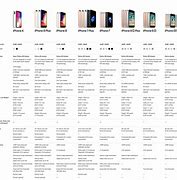Image result for iPhone Compare Chart