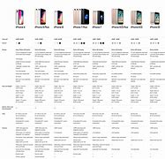 Image result for iPhone Feature Chart