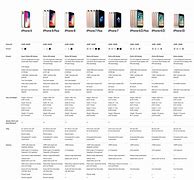 Image result for iPhone Comparison Chart for iPhone 12 14 Simple