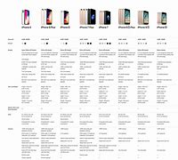 Image result for iPhone 12 and 14 Size Side by Side