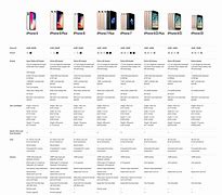 Image result for iphone 1 specifications