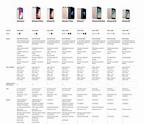 Image result for iPhone 12 Sizes Comparison Chart