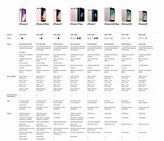 Image result for iPhone SE vs 7 Specifications Comparison Chart