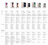 Image result for Ultimate iPhone Comparison