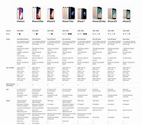 Image result for iPhone Models iPhone 7