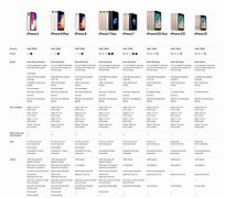 Image result for iPhone Model Guide