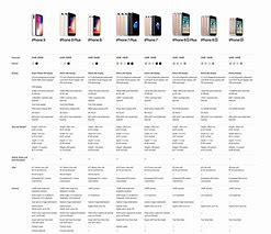 Image result for Different iPhone Colors