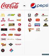 Image result for PepsiCo Fast Food Chains