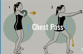 Image result for Netball Types of Passes