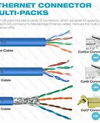 Image result for Types of Ethernet Connectors