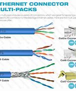 Image result for Cat6 Cable Termination